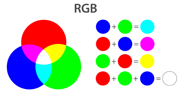 RGB colours